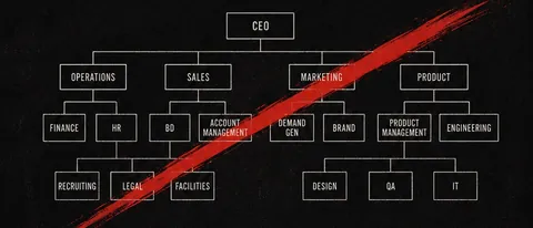An org chart crossed out with a red slash
